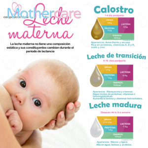 Los 7 Mejores leche dr bebé psra colicos para tu niño